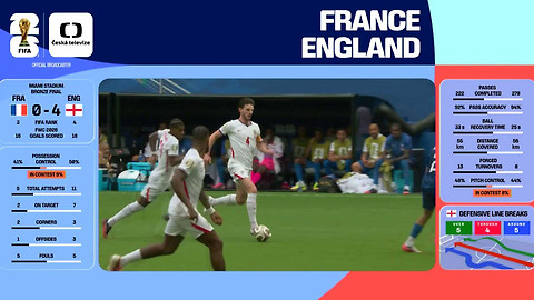 MS ve fotbale mužů 2026 - Francie - Anglie
