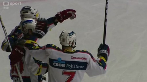 Buly hokej - Buly - hokej živě II