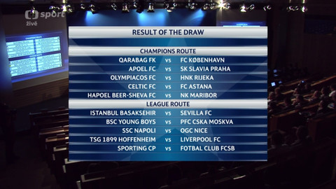 Liga mistrů UEFA - Los Ligy mistrů UEFA