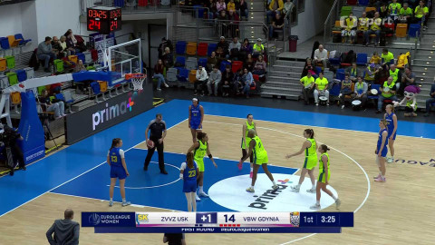 Evropská liga v basketbalu - ZVVZ USK Praha - VBW Gdyně