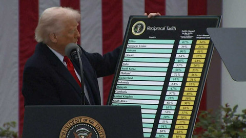 Bilance - Evropa v čase obchodní války