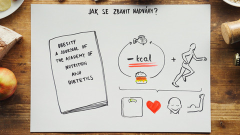 What the Fact? - Jak zhubnout?