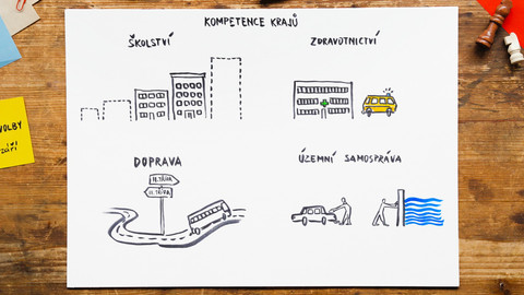 What the Fact? - Krajské volby 2024