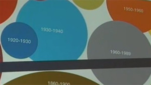 Obrázek pořadu Osobnosti ateliérů VŠUP (3×20): Jiří Pelcl, Jiří David, Jindřich Vybíral