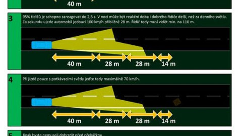 Stop - Dálková světla