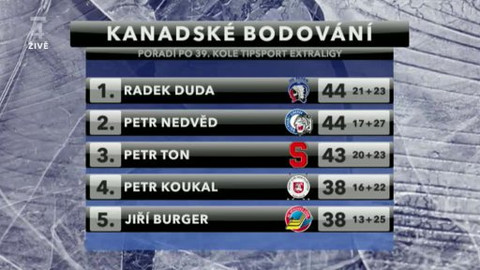 Hokej - Hokej den poté