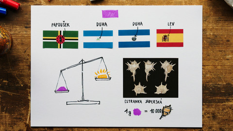 What the Fact? - Proč na státních vlajkách téměř vždy najdete červenou, modrou, nebo bílou?
