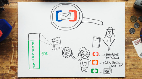 What the Fact? - Kdo platí Českou televizi?