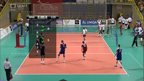 Volejbal - Česko - Černá Hora