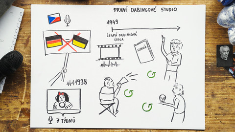 What the Fact? - Kde se vzal dabing?