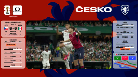 MS ve fotbale mužů 2026 - Česko - Mexiko