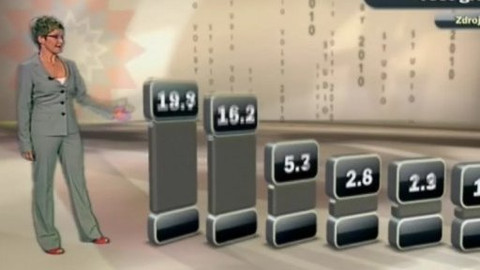 Studio ČT24 - 27. května 2010 20:49