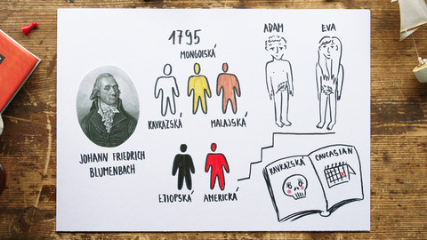 What the Fact? - Kolik existuje ras?
