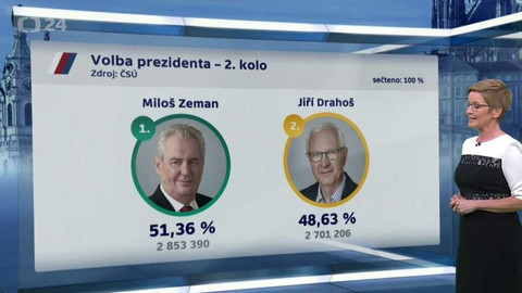 Volba prezidenta ČR 2018 - Volba prezidenta republiky