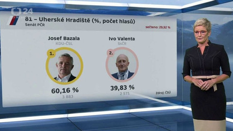 Volby 2020 - 10. října 2020