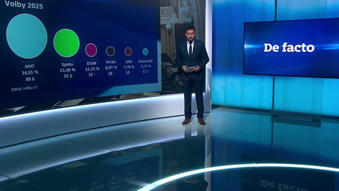 De facto - 8. listopadu