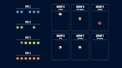Házená - Los ME 2026 ženy