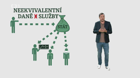 Makroekonomie bez magie - 9/12 Daně