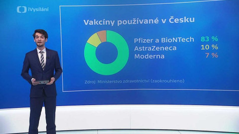 Epicentrum - 11. března 2021