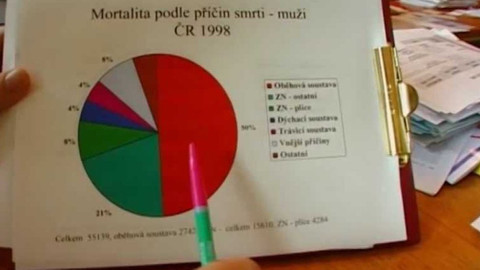 Diagnóza - Rakovina plic