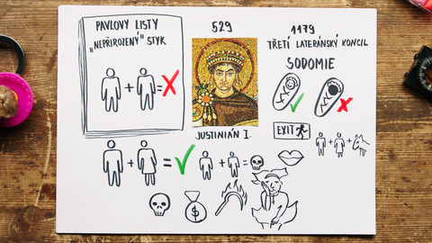 What the Fact? - Historie homosexuality