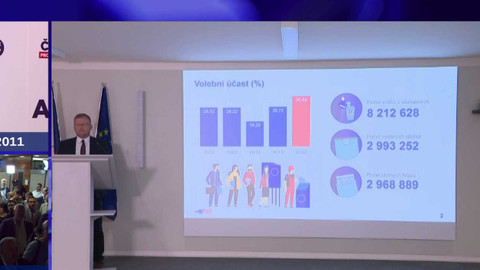 Evropské volby 2024 - Volební studio