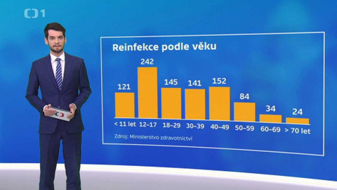 Epicentrum - 7. prosince 2021