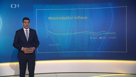 Drahé Česko, ...? - Infocentrum: inflace