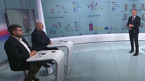 Komunální a senátní volby 2026 - Volební studio