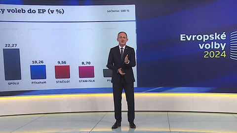 Evropské volby 2024 - Volební studio