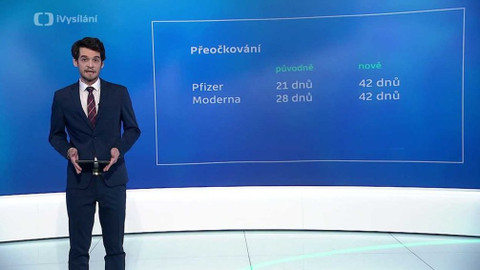 Epicentrum - 30. března 2021