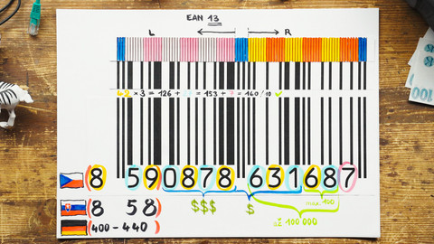 What the Fact? - Jak funguje čárový kód?