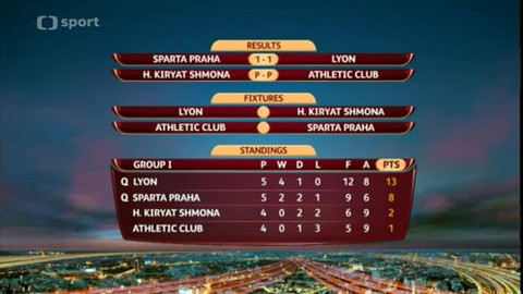 Magazín Evropské a Konferenční ligy UEFA - Magazín Evropské ligy UEFA