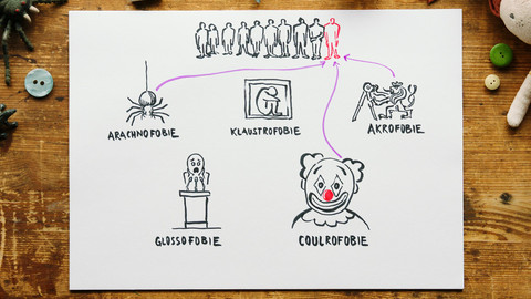 What the Fact? - Co je to fobie?