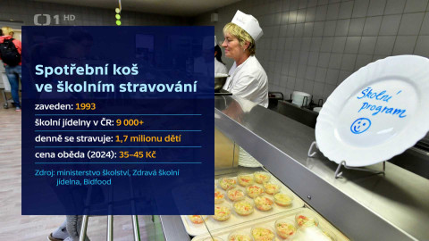 Události v regionech (sever a východ) - 19. března