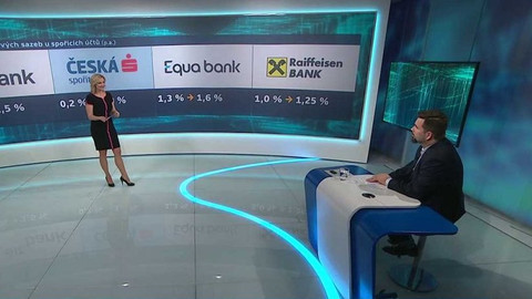 Byznys ČT24 - 13. února 2020