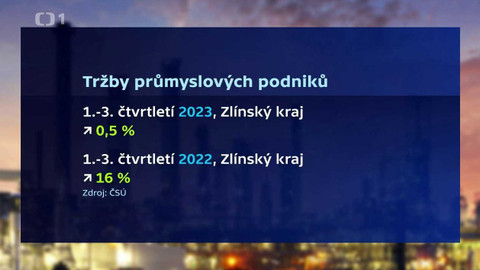 Týden v regionech (Brno) - 20. ledna 2024