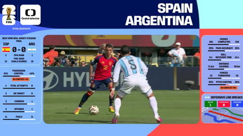 MS ve fotbale mužů 2026 - Španělsko - Argentina