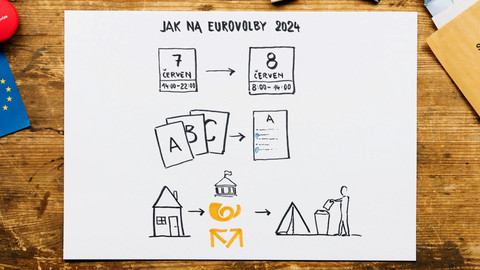 What the Fact? - Jak fungují volební spoty?