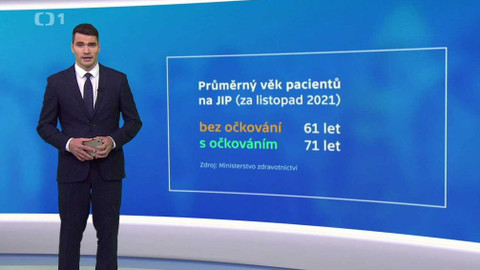 Epicentrum - 27. listopadu 2021