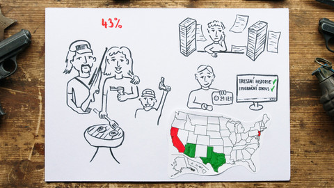 What the Fact? - Proč se na školách v USA střílí?