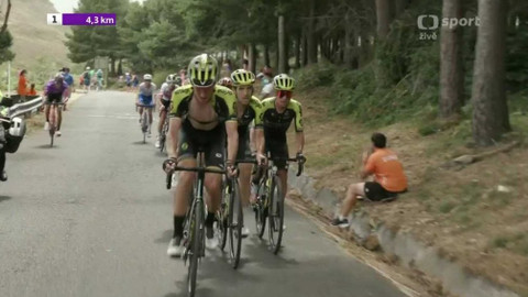 Vuelta a Burgos 2020 - 3. etapa