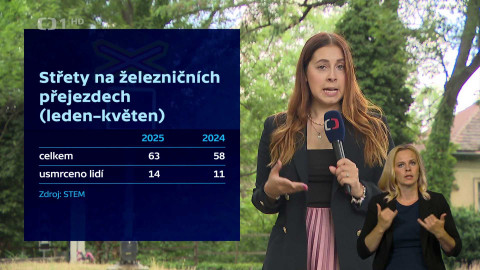 Události v regionech (Praha) - 11. července