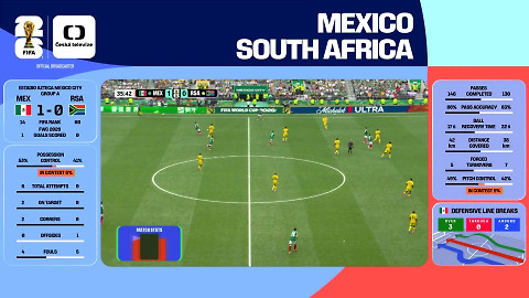 MS ve fotbale mužů 2026 - Mexiko - Jihoafrická republika