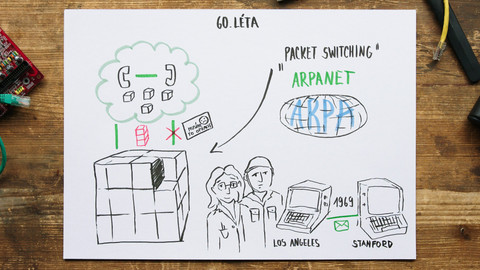 What the Fact? - Jak funguje internet?