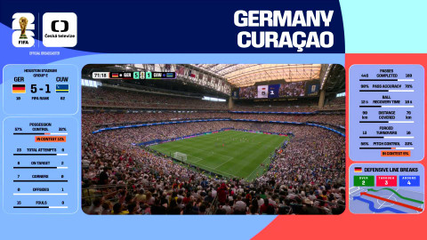 MS ve fotbale mužů 2026 - Německo - Curaçao