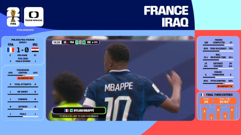 MS ve fotbale mužů 2026 - Francie - Irák