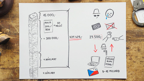 What the Fact? - Proč máme v Česku tolik exekucí?