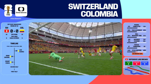 MS ve fotbale mužů 2026 - Švýcarsko - Kolumbie