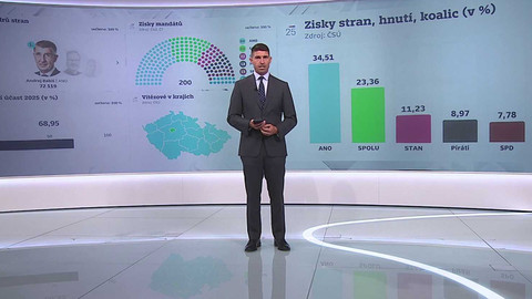 Volby 2025 - Studio ČT24